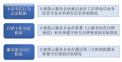 非凡娱乐官网登录注册
